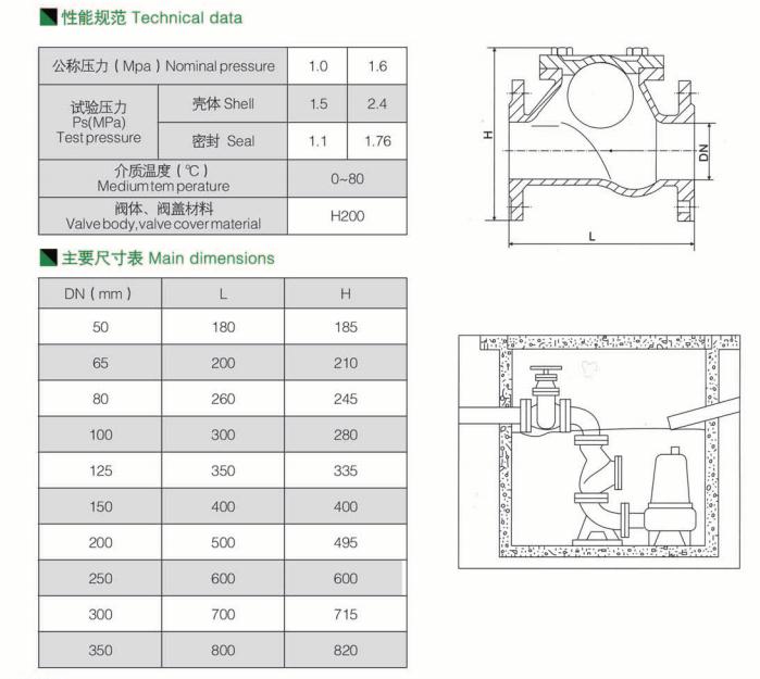 滑道滚球式止回阀