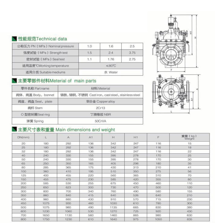 流量控制阀